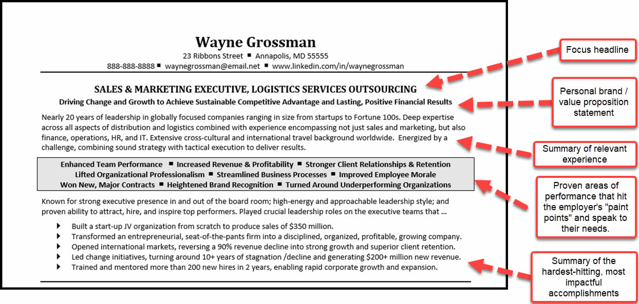 Example of a modern resume profile
