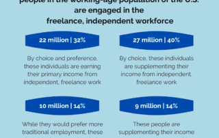 Freelance Workforce Across the US