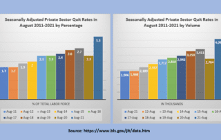 Quit Rate is Steadily Increasing