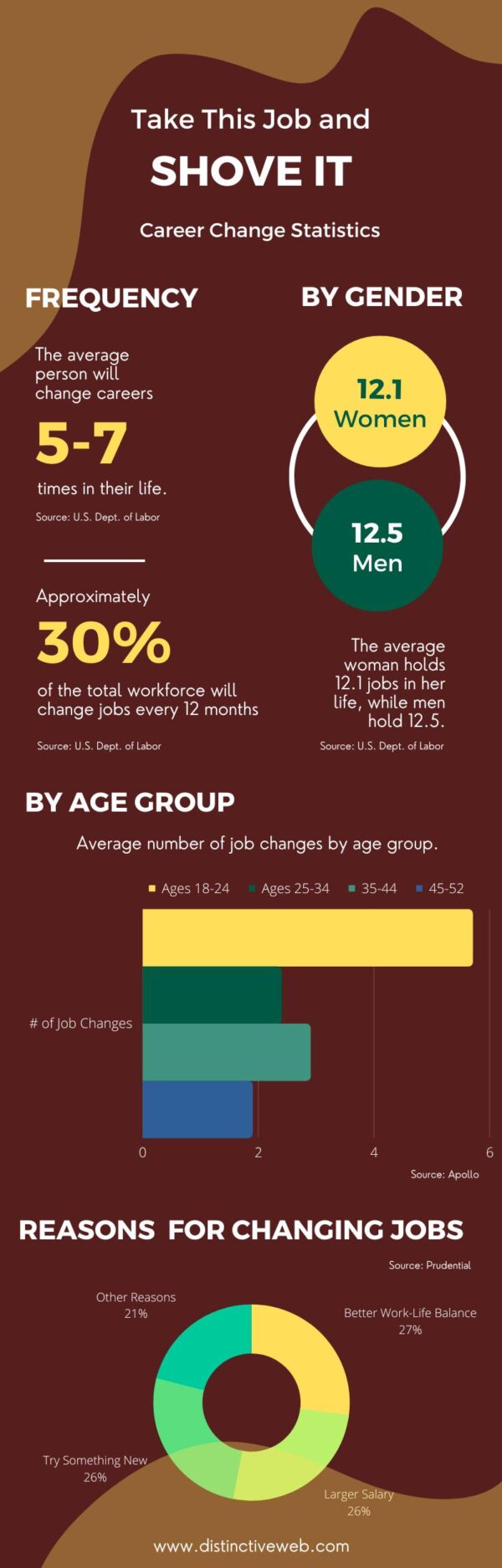 Career Change Statistics Infographic